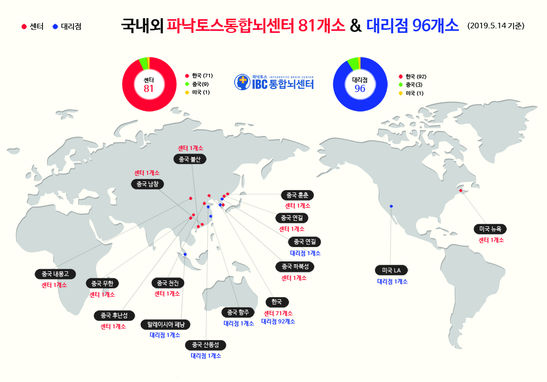 파낙토스세계지도